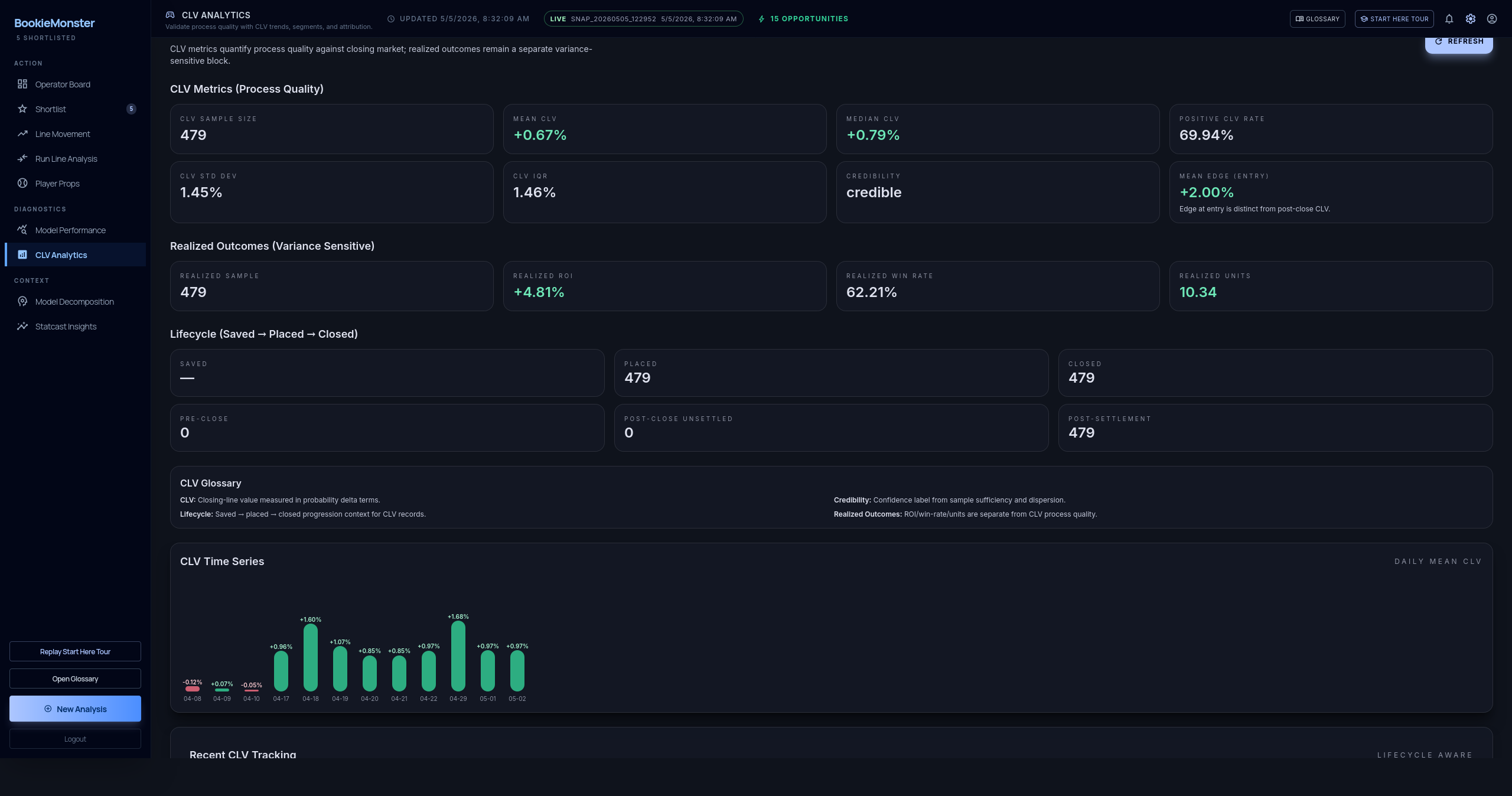 BookieMonster platform screenshot