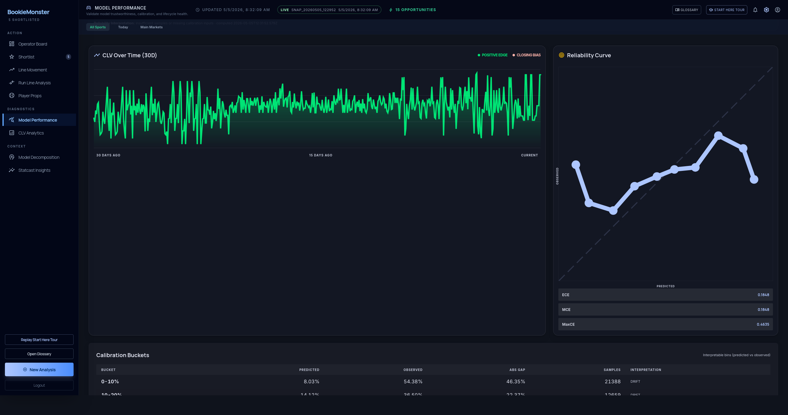 BookieMonster platform screenshot