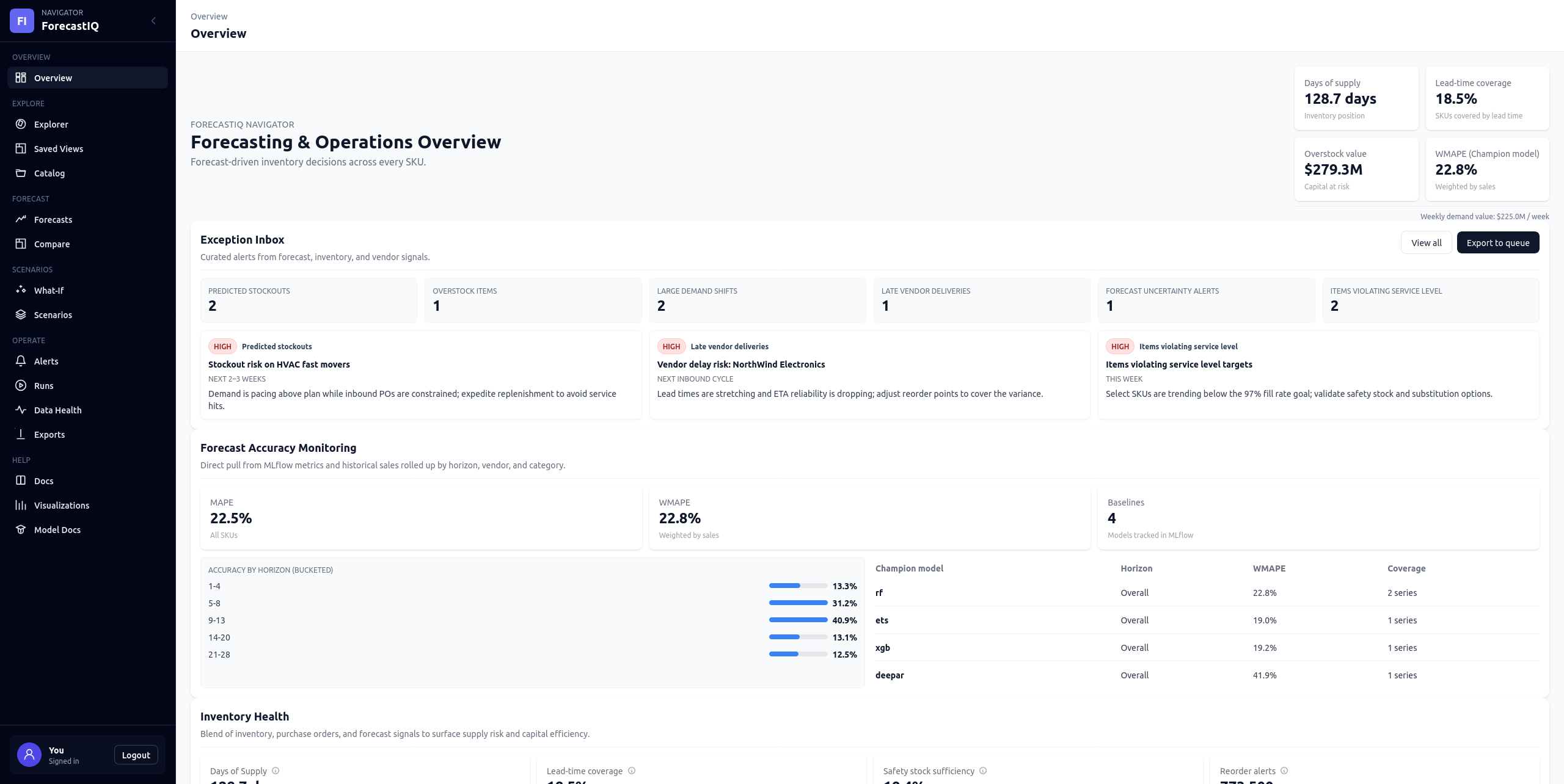 ForecastIQ platform screenshot