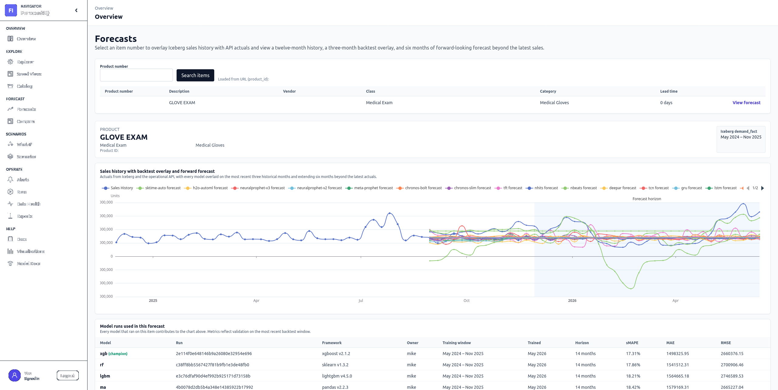ForecastIQ platform screenshot